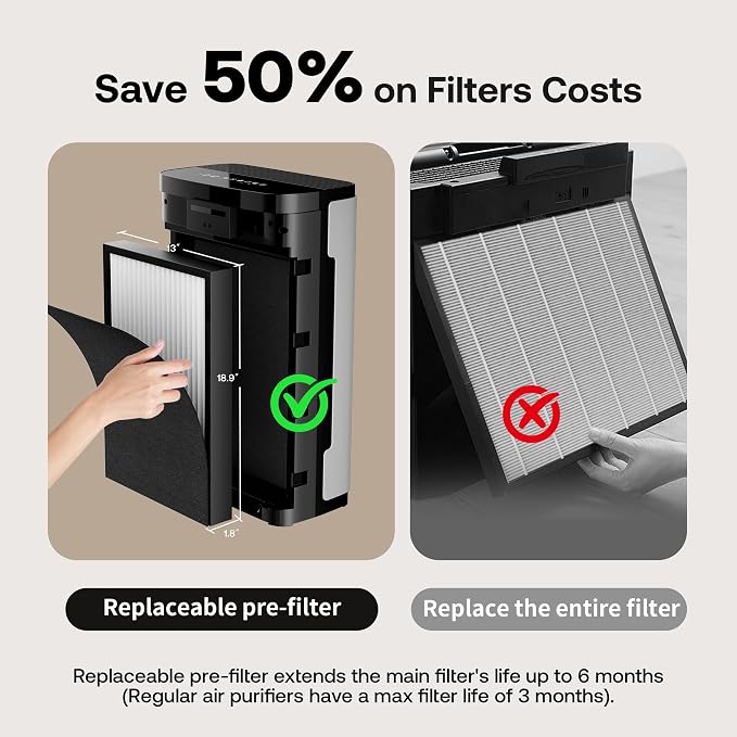 MPHELW-P339 Air Purifier Replacement Filters P339 Air Purifier, 3 Pre-Filters and 1 Composite Filter, Genuine Version