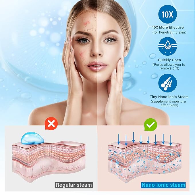 Nano Ionic Face Steamer - Warm Mist Humidifier for Deep Facial Cleansing - 4 Piece Stainless Steel Skin Kit, Hair Band, Wash