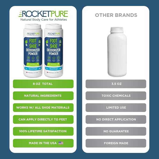 Natural Foot and Shoe Deodorizer Powder, Deodorant and Odor Eliminator for Men and Women, Smell Remover, alternate product