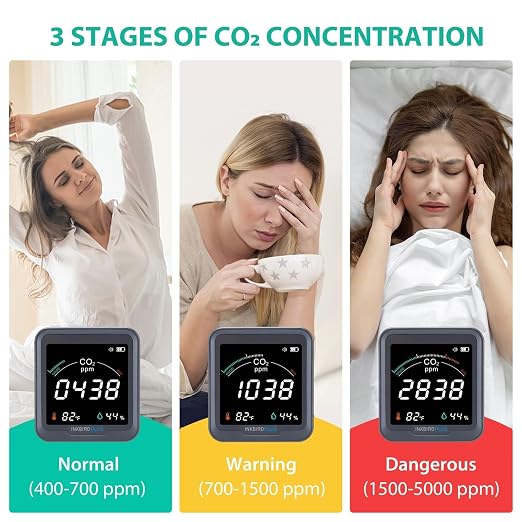 Ndir CO2 Detector Battery Powered | Digital CO2 Monitor with Alarm | Carbon Dioxide & Temperature & Humidity Air Quality