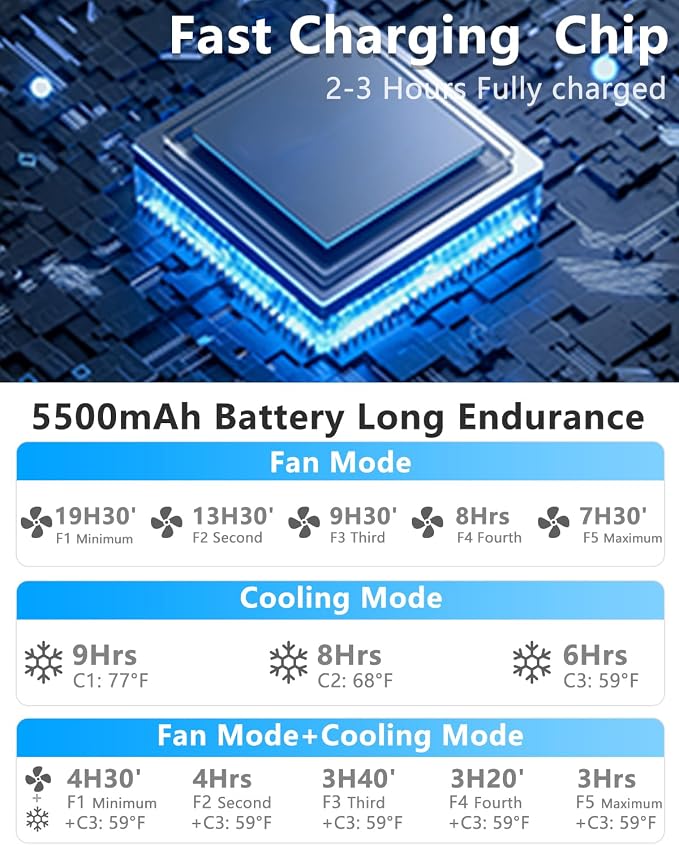 Neck Air Conditioner,5500mAh Neck Fan Rechargeable Battery Operated Metal Cooling Plate AC Cooler,Personal Portable Neck Fans