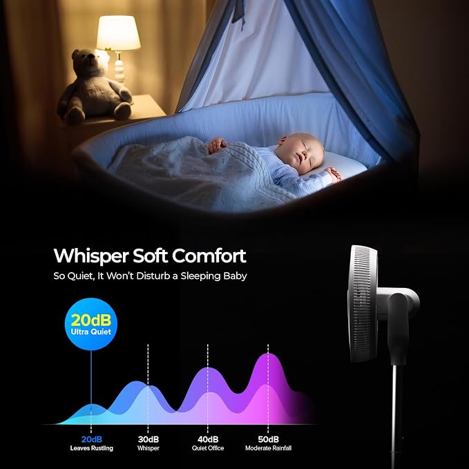 Oscillating Fan for Bedroom, Standing Pedestal Floor Fan with 12 Speeds & 4 Wind Modes, Adjustable Height with Remote, Quiet