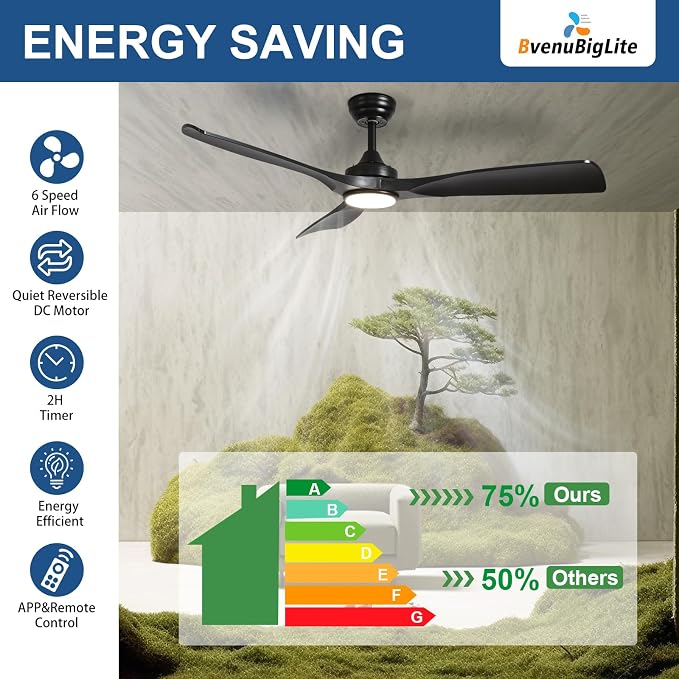 Outdoor Ceiling Fan with Light: 52 Inch 3 Blade Outdoor Fans for Patios - Modern Black Ceiling Fan with Dimmable Light Remote