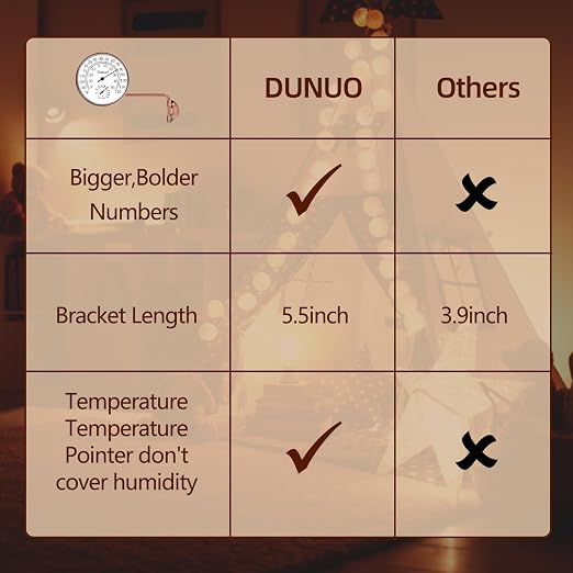Outdoor Thermometer - Weatherproof & Decorative Outside Temperature Gauge for Window, Greenhouse Accessories and Patio
