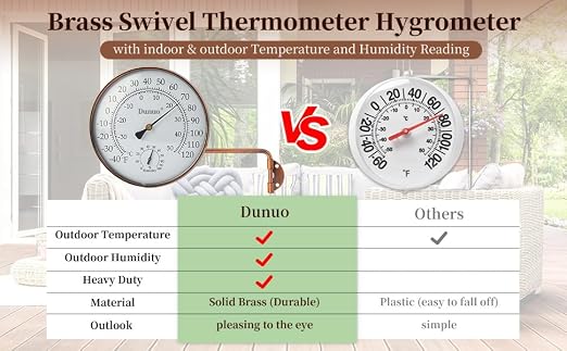 Outdoor Thermometer - Weatherproof & Decorative Outside Temperature Gauge for Window, Greenhouse Accessories and Patio