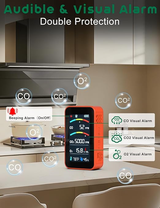 Oxygen Detector, 7-in-1 Rechargeable Oxygen Monitor Measures CO/CO2/O2/Temperature/Humidity, with Flashlight & SD Card