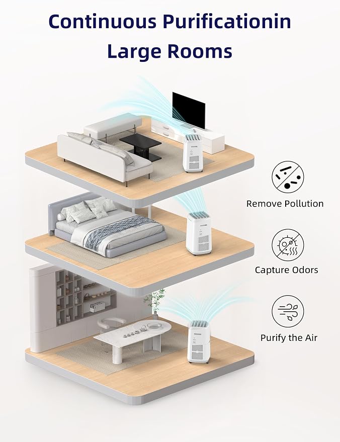 OxyPure ZERO Air Purifier with Washable and Reusable Bio Guard Tech Air Filter, Large Room Up to 2002 Ft2, Air Quality