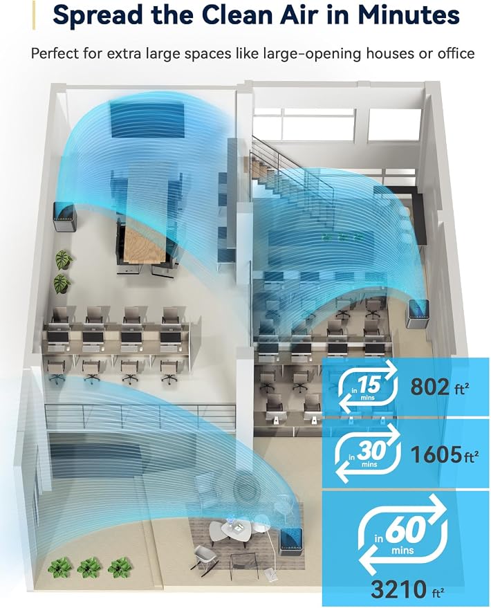 OxyPure Zero Plus Air Purifier, Save on Filter Replacements, Covers up to 3210ft2 Large Room with Powerful Motor, alternate