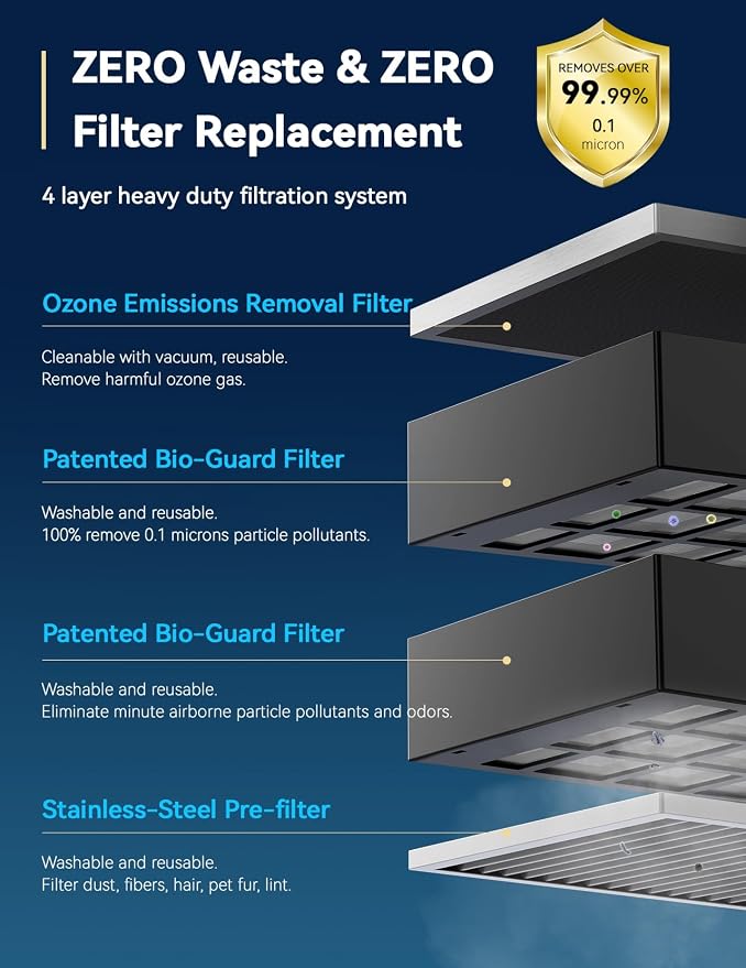 OxyPure Zero Plus Air Purifier, Save on Filter Replacements, Covers up to 3210ft2 Large Room with Powerful Motor, alternate