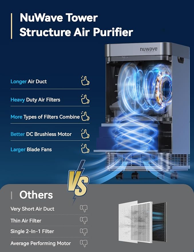 OxyPure Zero Plus Air Purifier, Save on Filter Replacements, Covers up to 3210ft2 Large Room with Powerful Motor, alternate