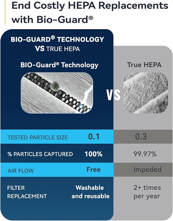 OxyPure Zero Plus Air Purifier, Save on Filter Replacements, Covers up to 3210ft2 Large Room with Powerful Motor, alternate