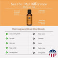 P&J Fragrance Oil Pumpkin Pie 30ml - Candle Scents, Soap Scents, Diffuser Oil Scents, product image