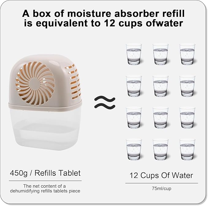 Pack of 2 Dehumidifiers Devices with 4 Pack Moisture Absorber Refills Tablets, 15.9oz- 7"H × 5.5"W Mini Dehumidifier,Bathroom