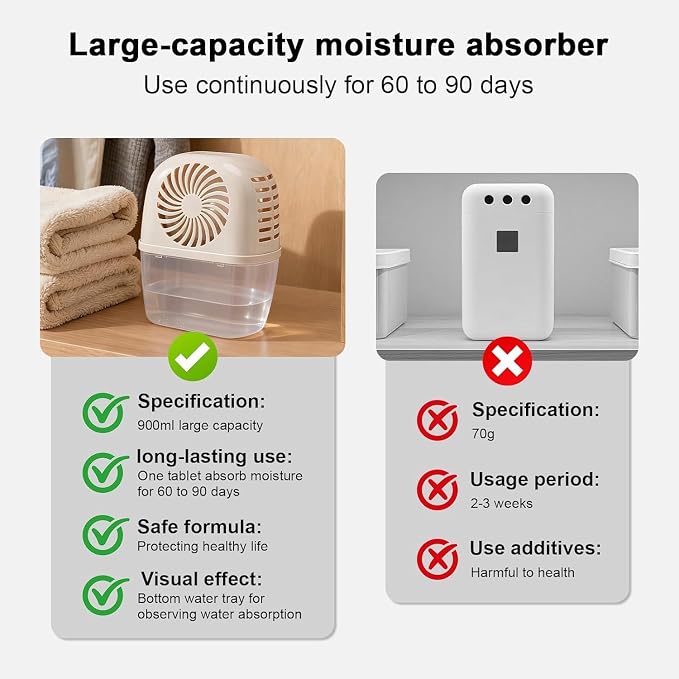 Pack of 2 Dehumidifiers Devices with 4 Pack Moisture Absorber Refills Tablets, 15.9oz- 7"H × 5.5"W Mini Dehumidifier,Bathroom