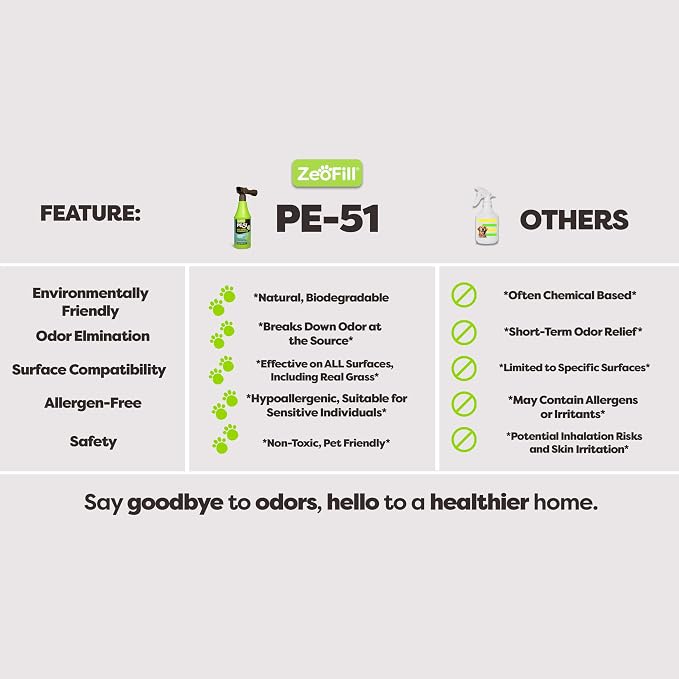 PE-51 Economy Pack - 1 Gallon & 32oz Garden Hose Spray Bottle – Pet Urine, Pet Odor, alternate product view 5