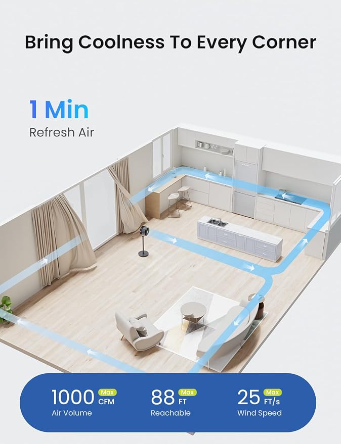 Pedestal Fan for Bedroom, 16-Speed DC Motor Standing Fan with Remote, 90°+90° Omni-Directional Oscillating, 1000CFM Airflow