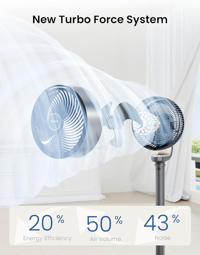 Pedestal Fan for Bedroom, 16-Speed DC Motor Standing Fan with Remote, 90°+90° Omni-Directional Oscillating, 1000CFM Airflow