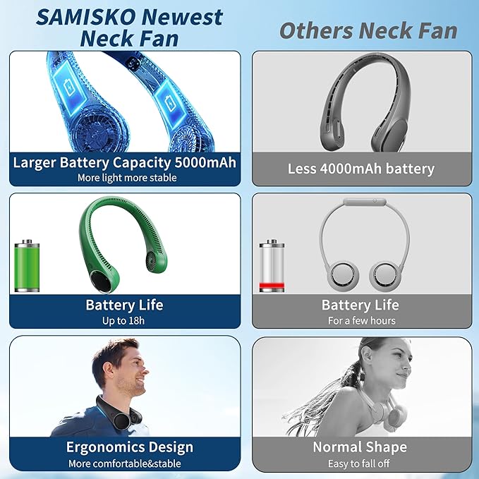 Personal Cooling Portable Neck Fans - 5000 mAh USB Rechargeable,360 Free Rotation & Lower Noise Bladeless Battery Operated