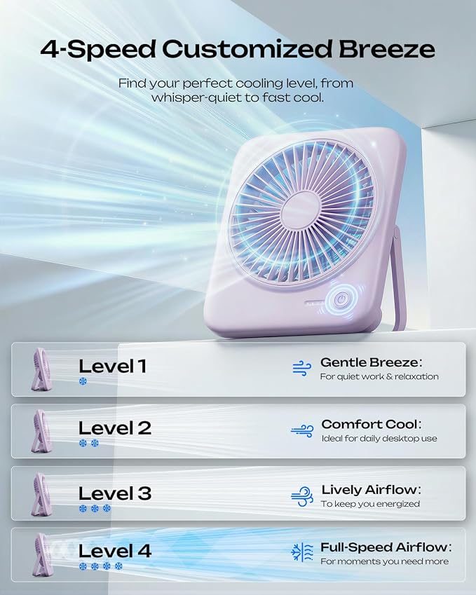 Personal Portable Desk Fan, 4000mAh Small Rechargeable Portable Fan Battery Operated & USB Powered for Travel Sleeping