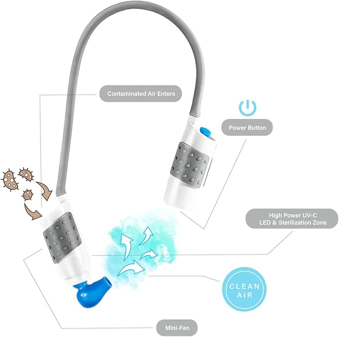 Personal Wearable Air Purifier – Portable Neck-Worn UVC Air Cleaner for Travel & Daily Use – Rechargeable, alternate product