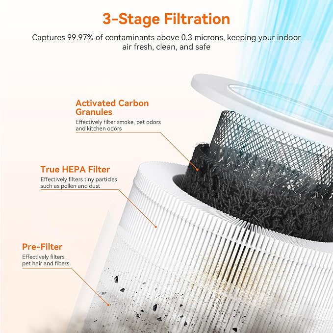 Pet Air Purifier for Home & Bedroom, HEPA Activated Carbon Filter, Removes Pet Dander & Odor, Allergies, Smoke, Hair