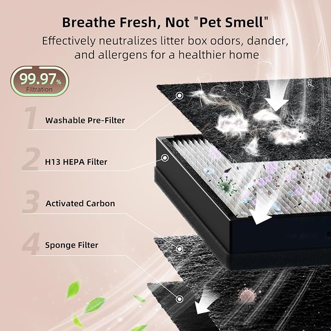 Pet Air Purifier for Home, Reduce Pet Hair, Dander, Odors, Dust, Smoke for Large Rooms up to 2100 Ft2, Air Cleaner with H13