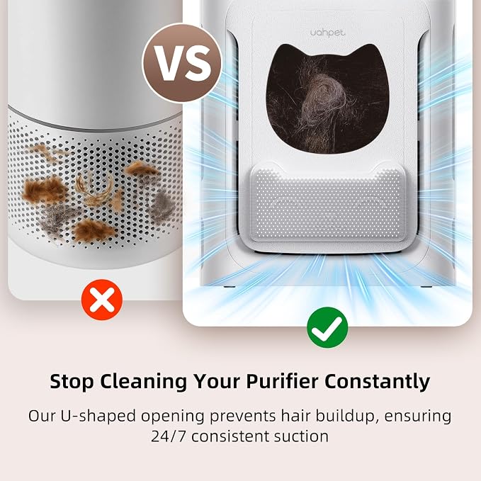 Pet Air Purifier for Home, Reduce Pet Hair, Dander, Odors, Dust, Smoke for Large Rooms up to 2100 Ft2, Air Cleaner with H13
