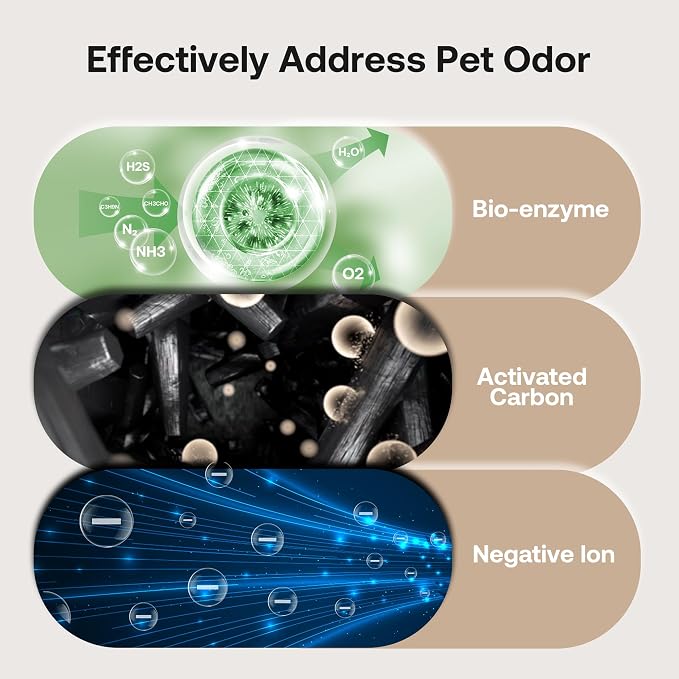 Pet Air Purifier Large Home 4200 sq ft, Suck up Floating Cat Dog Hair Dander, 7-Stage H13 HEPA Anion Activated Carbon Filter