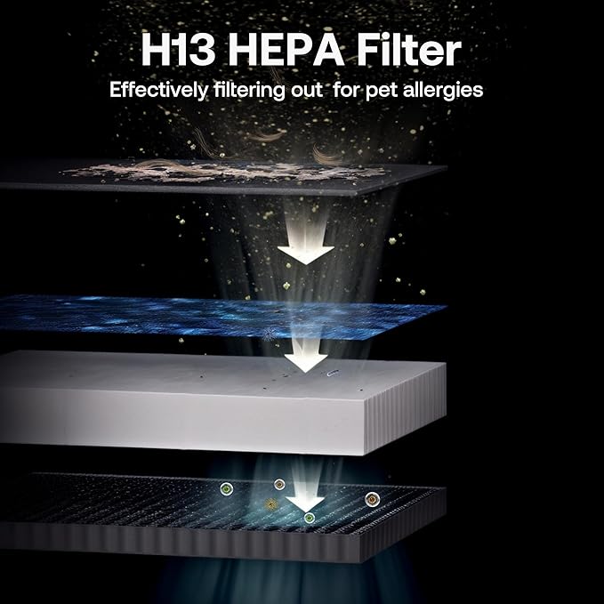 Pet Air Purifier Large Home 4200 sq ft, Suck up Floating Cat Dog Hair Dander, 7-Stage H13 HEPA Anion Activated Carbon Filter
