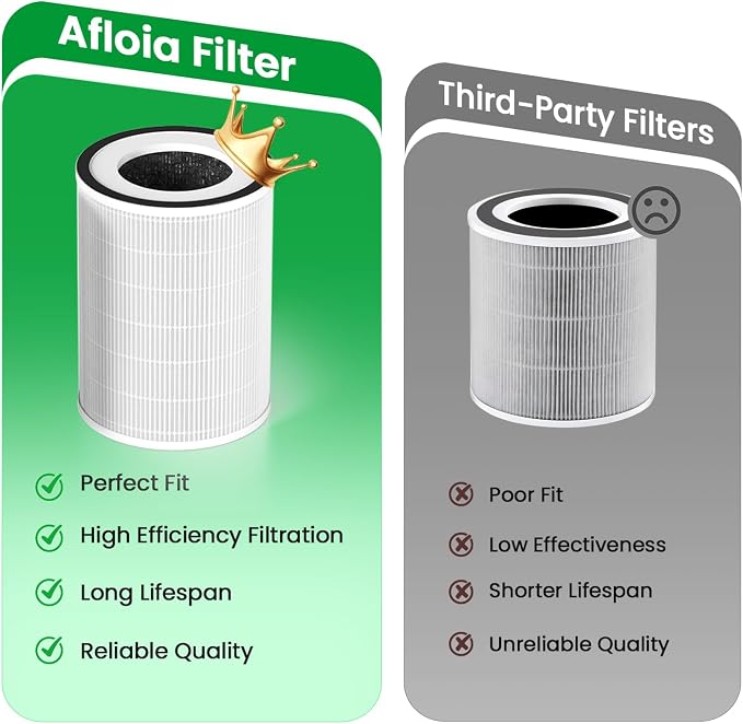 Pet Allergy Filter, Compatible with KILO/KILOPLUS/KILOPRO/MIRO/MIRO PRO Air Purifier, 2 Packs, alternate product view 2