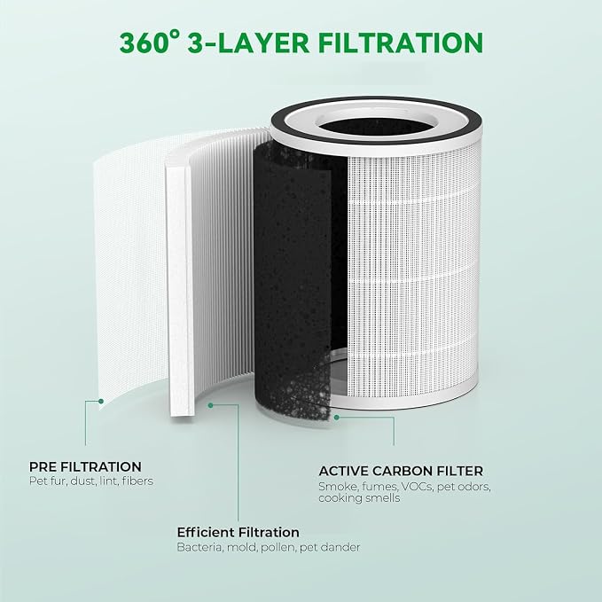 Pet Allergy Filter, Compatible with KILO/KILOPLUS/KILOPRO/MIRO/MIRO PRO Air Purifier, 2 Packs, alternate product view 6