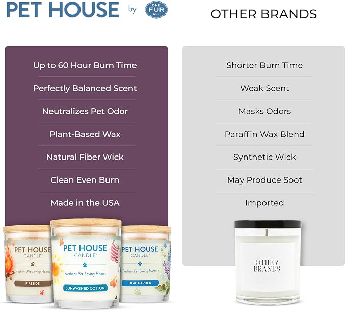 Pet House Candle 2 Pack - Plant-Based/Soy - Clean Burning Scented, Long Lasting Pet Odor Candle for Home - Fresh Citrus