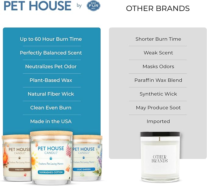 Pet House Candle Plant-Based/Soy - Clean Burning Scented,Long Lasting Pet Odor Candle for Home - Sunwashed Cotton, alternate