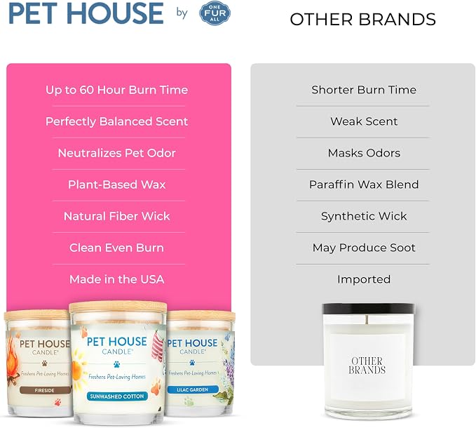 Pet House Candles, Clean Burning, Long Lasting Pet Odor Candles, Plant-Based, 60 Hour Burn Time - Tropical, alternate view 3