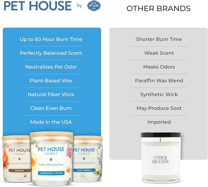 Pet House Candles, Plant-Based, Long Lasting, Clean Burning Scented Pet Odor Candles - Lilac Garden in Lilac, alternate view
