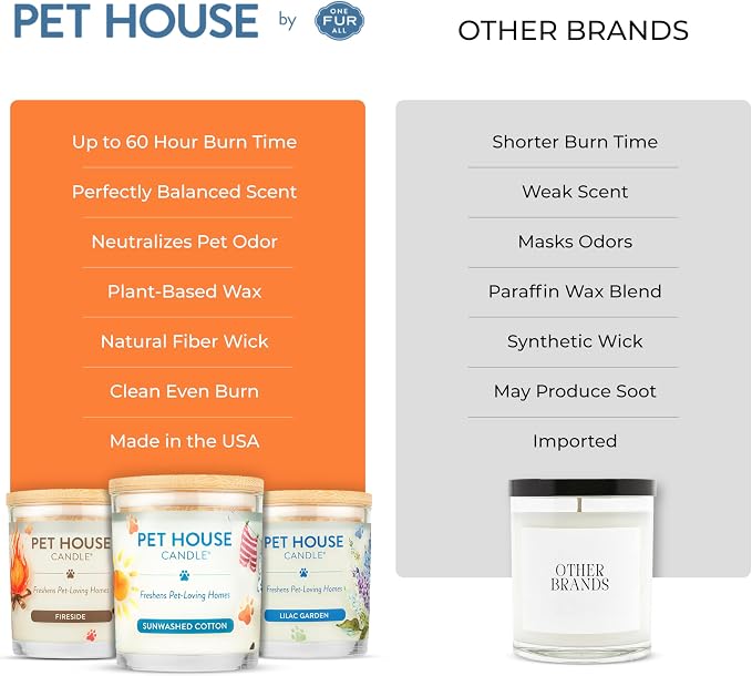 Pet House Fall Candles, Long Lasting, Clean Burning, Soy Wax Scented Candles for Pet Odor, Orange Spice, 2 Pack, alternate