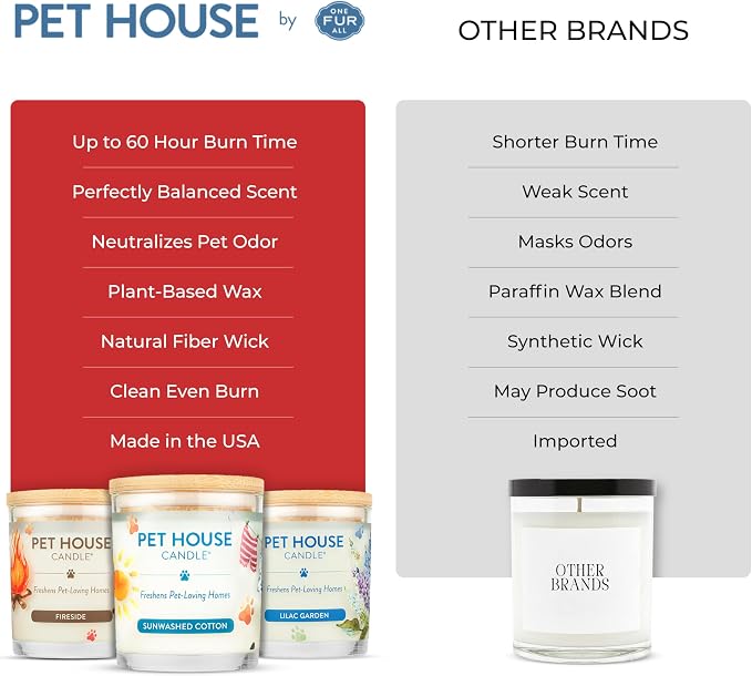 Pet House Scented Candles, Plant Based Pet Candle, Clean Burning, Long Lasting Air Freshener for Home, Holidays Fur All 2