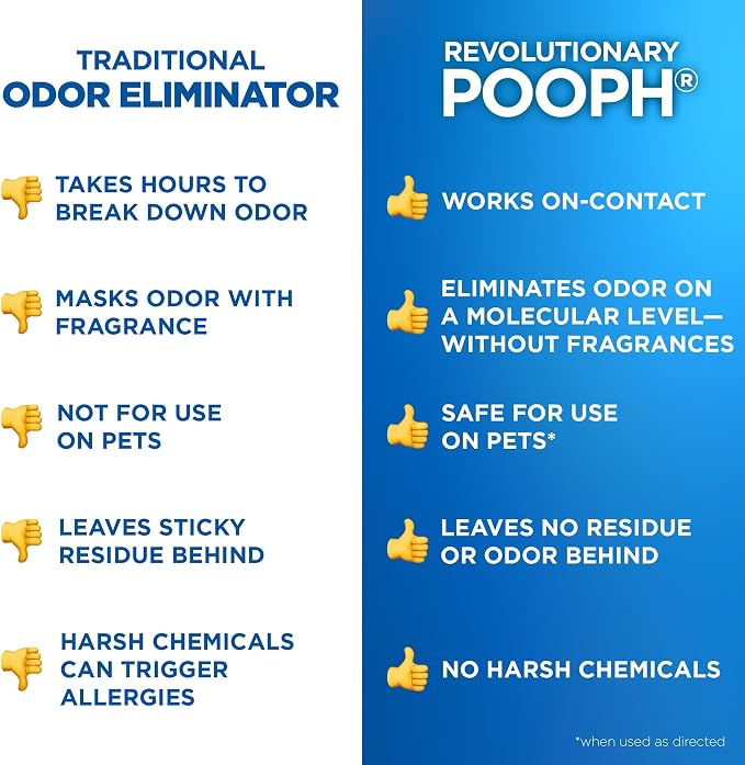 Pet Odor Eliminator, 32oz - Eliminates Odors at the Molecular Level, Dogs, Cats, Freshener, Eliminator, Urine, Poop, Pee