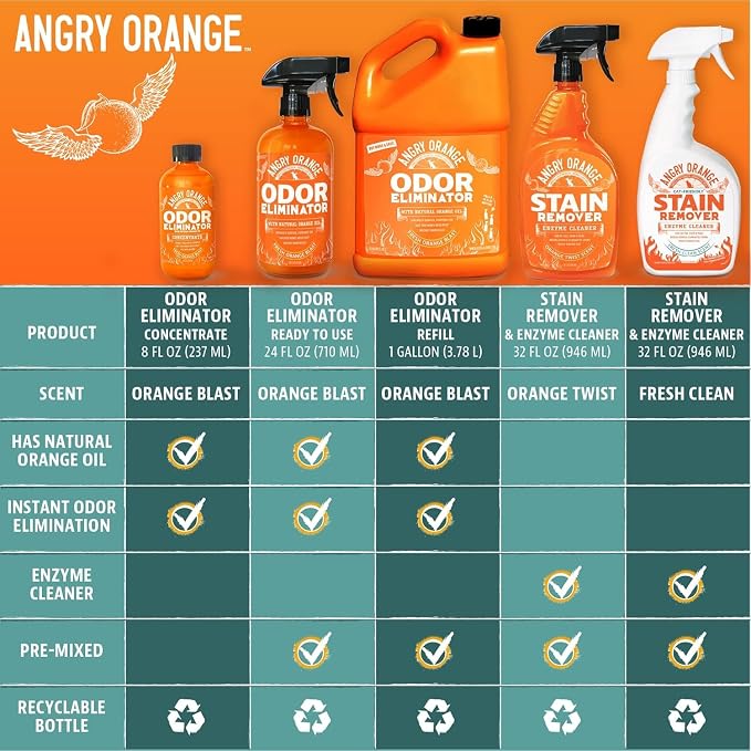 Pet Odor Eliminator for Dog and Cat Urine, Carpet Stains, and Strong Smells – Citrus Cleaner with Natural Orange, alternate