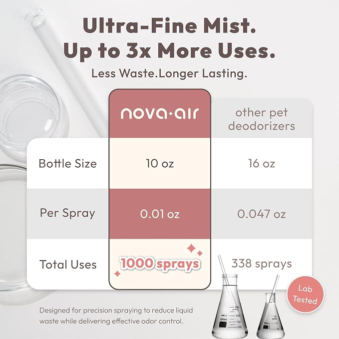 Pet Odor Eliminator Spray – Instantly Destroys Odors & Pet Smells by Ti-OxyTM Technology., alternate product view 8