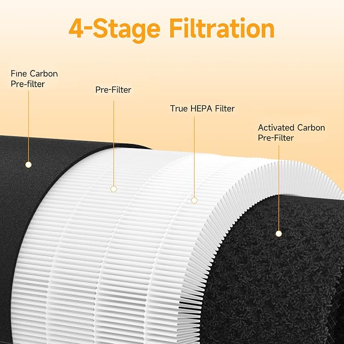 PKJ0011 Replacement Filter Compatible with Air Purifier – 3-in-1 True H13 HEPA + Activated Carbon Filter with 3