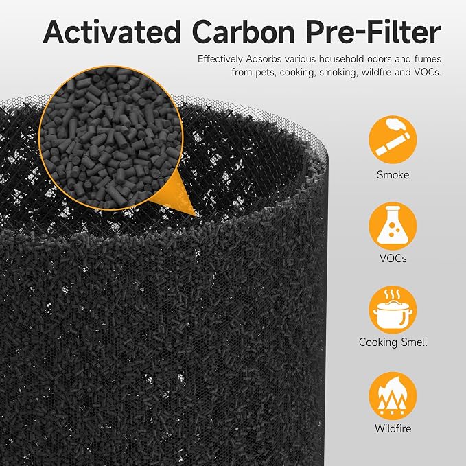 PKJ0011 Replacement Filter Compatible with Air Purifier – 3-in-1 True H13 HEPA + Activated Carbon Filter with 3