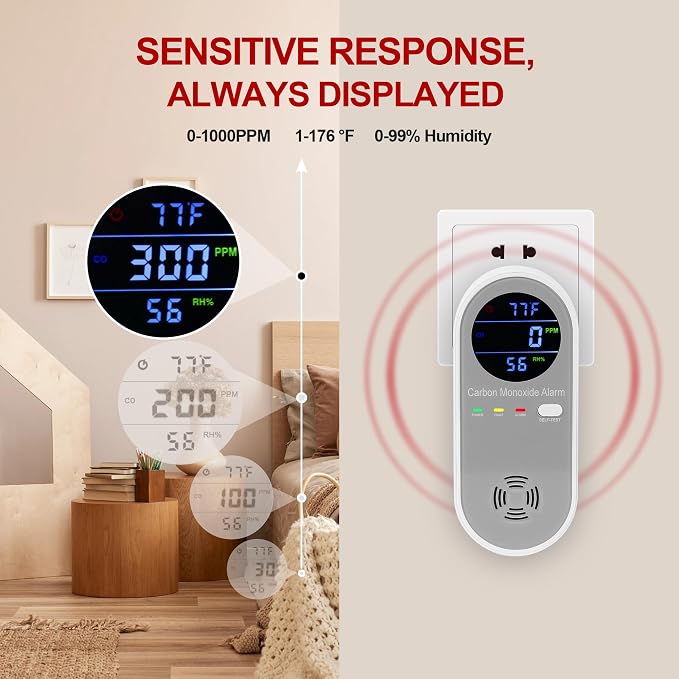 Plug in Carbon Monoxide Detector, Carbon Monoxide Alarm,Real-time Digital Display 3-in-1 Level: PPM,°F & Humidity, Co