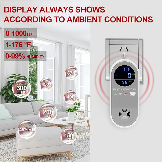 Plug in Carbon Monoxide Detector, Carbon Monoxide Alarm, 3-in-1 Real-time Digital Display CO Level, Fahrenheit(°F) &