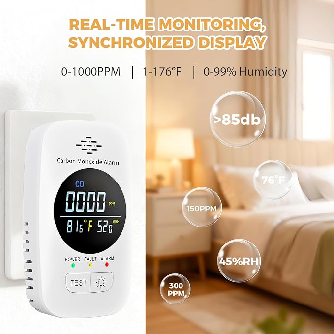 Plug-in Carbon Monoxide Detector (Not Smoke Detector), 3-in-1 CO Monitor with Temperature & Humidity Display, Voice Alert