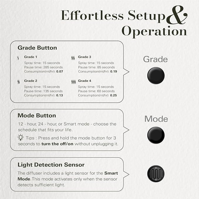 Plug in Diffuser Covers Up to 500 Sq. Ft. for Home, Office, Spa – Waterless Scent Diffuser Starter Kit with Royal Serenity
