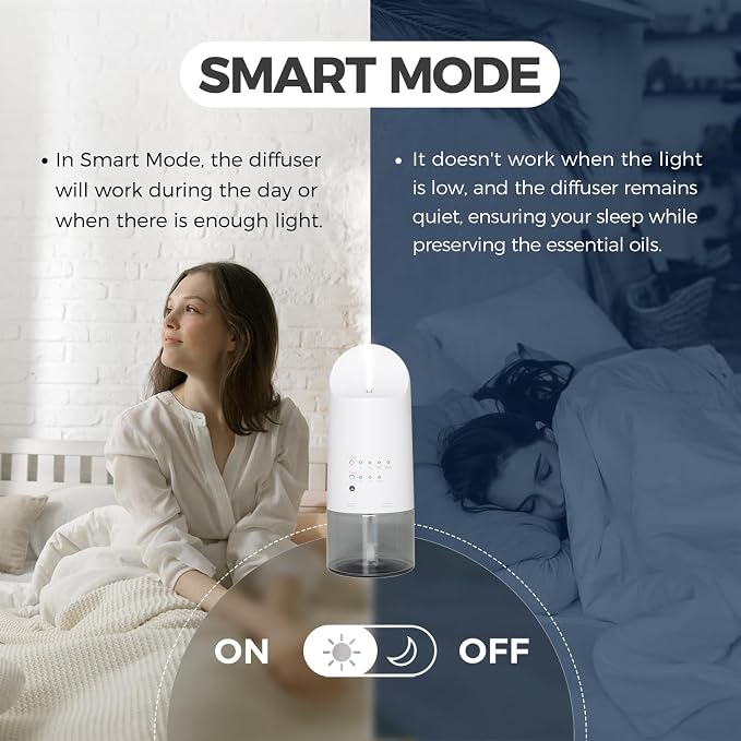 Plug-in Waterless Essential Oil Diffuser - 500 Sq.ft Coverage,Range Nano Mist Technology -160ML, alternate product view 4
