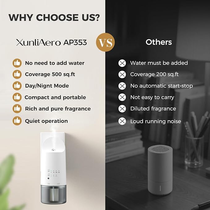 Plug-in Waterless Essential Oil Diffuser - 500 Sq.ft Coverage,Range Nano Mist Technology -160ML, alternate product view 6