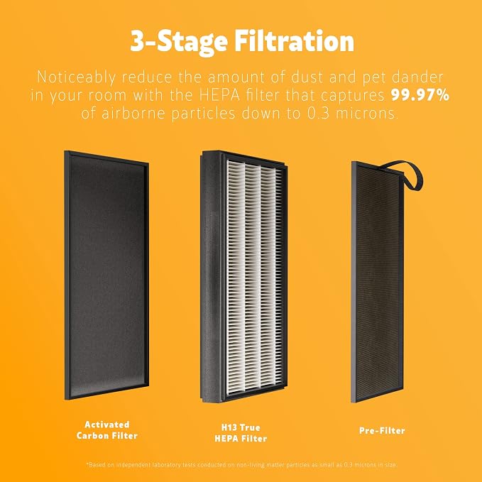 PM2010 Air Purifiers with H13 True HEPA Filter, Covers Up to 1200 Sq.Foot, 24db SilentClean 3-Stage HEPA Filtration System