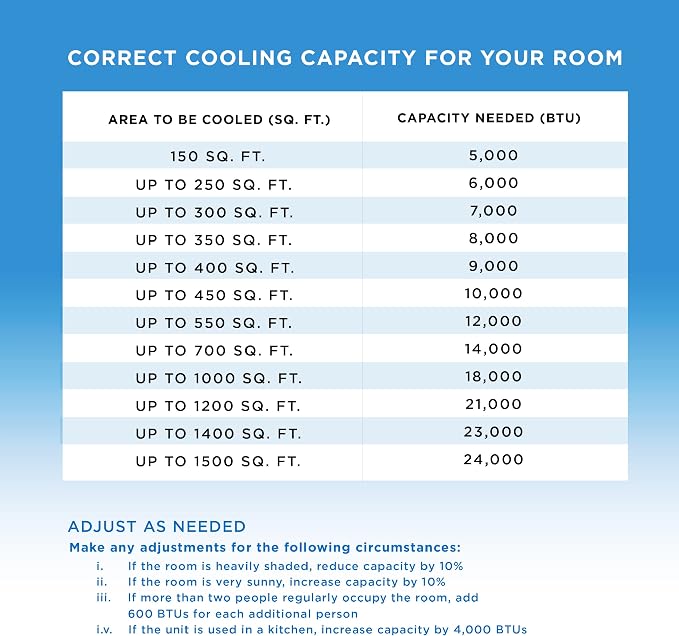 Portable Air Conditioner, 15,000 BTU (10,800 BTU SACC) 3-in-1 AC Unit, Dehumidifier, Fan, & Air Conditioner, For Up To 775
